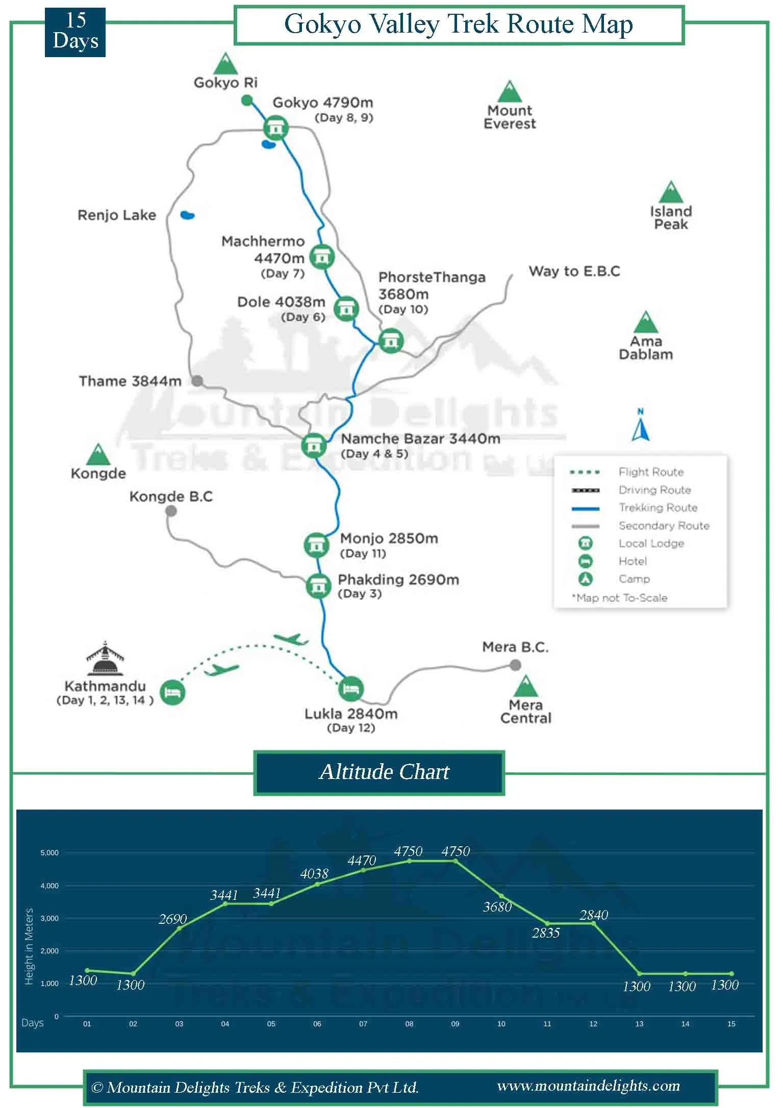 route map